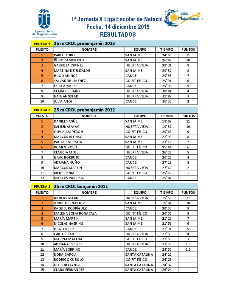 Imagen Resultados 1ª jornada X liga natación.pdf